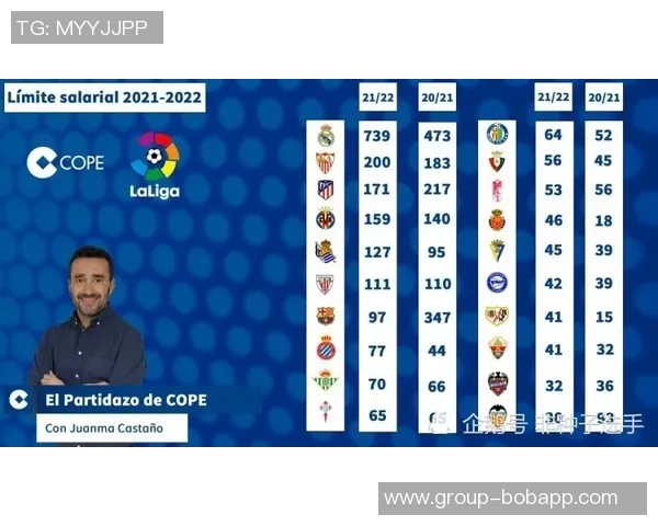 巴萨上赛季实际收入达175亿欧元今年营收目标提升至226亿 巴萨上赛季实际收入达175亿欧元今年营收目标提升至226亿