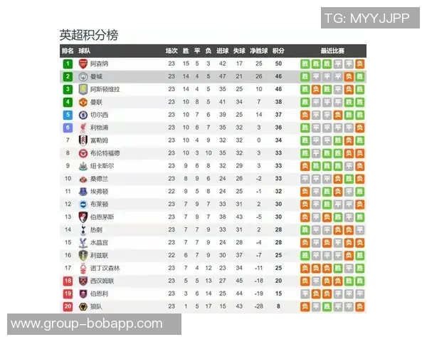 足总杯夺冠赔率分析曼城领先阿森纳利物浦切尔西维拉纽卡紧随其后 足总杯夺冠赔率分析曼城领先阿森纳利物浦切尔西维拉纽卡紧随其后