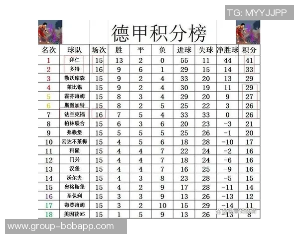 法兰克福自19-20赛季以来四度战胜拜仁成击败次数最多球队